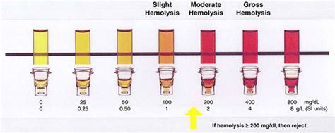 slight hemolysis